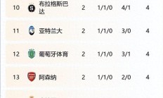 开云体育中国-马竞客场胜利，稳居积分榜前列