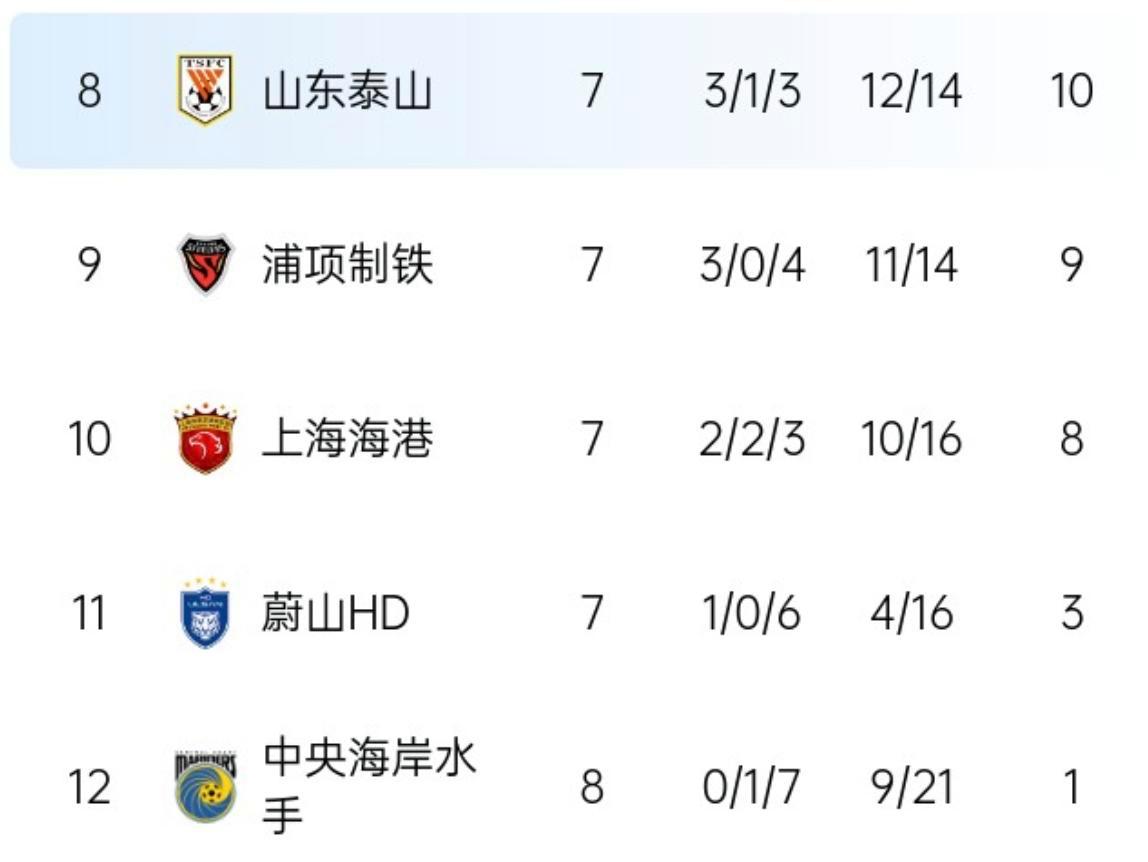 上港主场战平武汉卓尔，亚冠资格或受影响