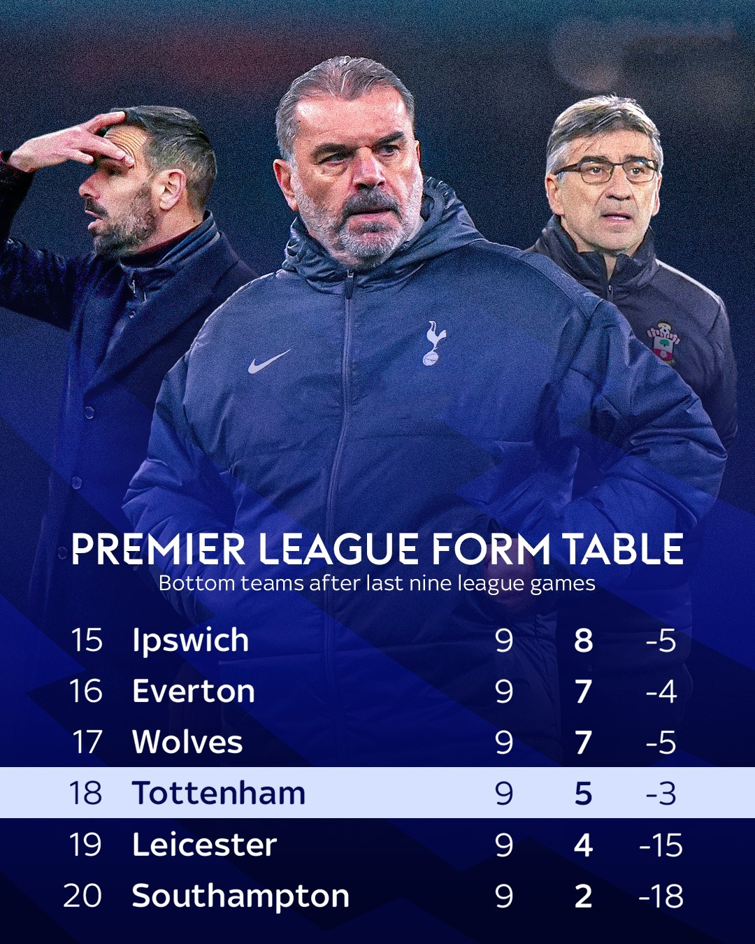 热刺负于多特蒙德，欧冠冠军梦碎一线