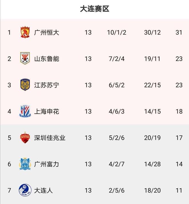 苏宁客场力克鲁能,稳固中超积分榜前列 苏宁客场力克鲁能,稳固中超积分榜前列