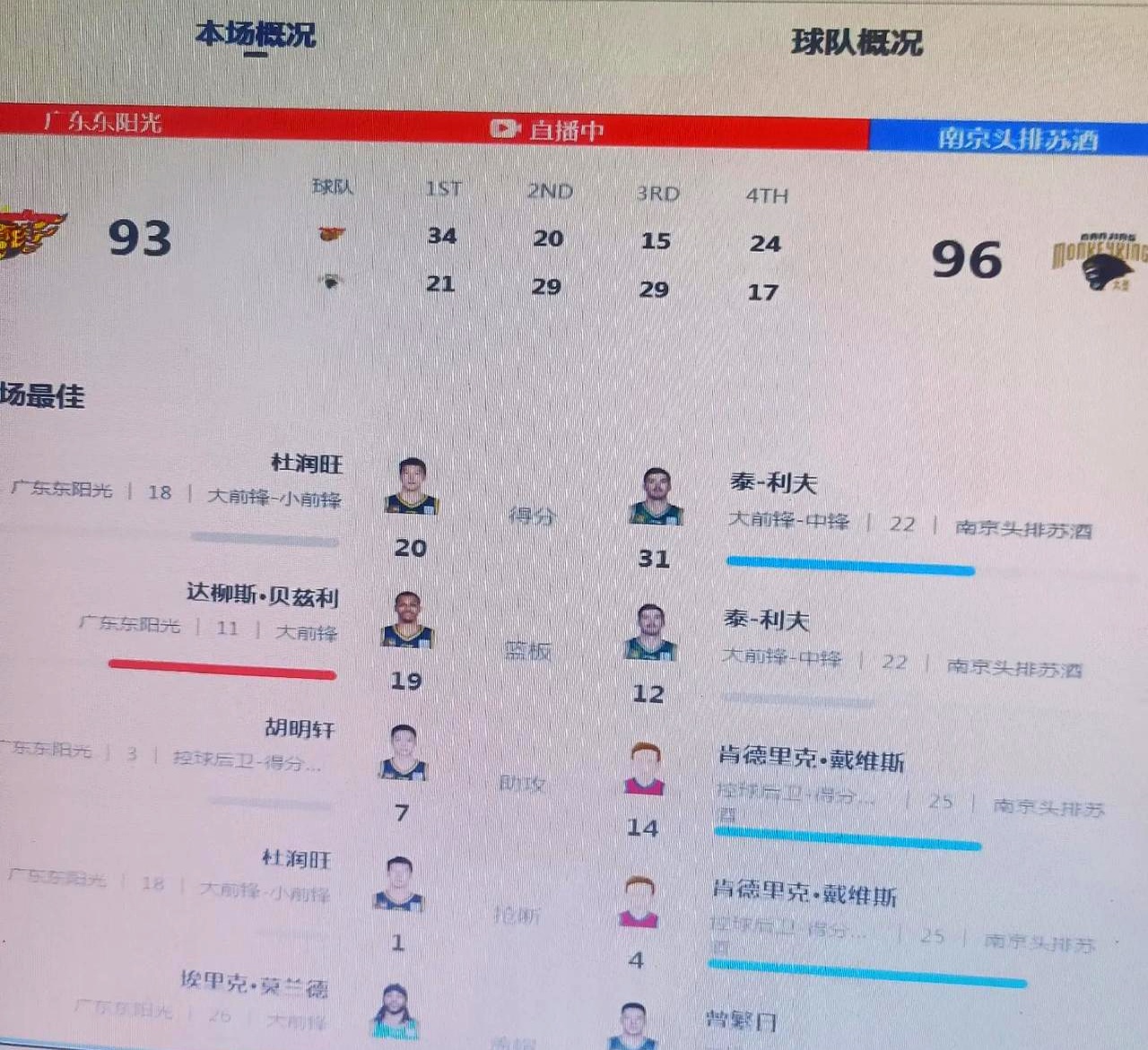 处境尴尬！资深球队频频落败引发球迷失望