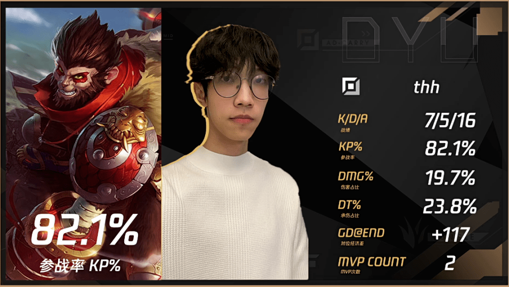 LGD翻盘PSG，Ming线上压制力十足鏖战多局四强赛，强势挺进下一轮