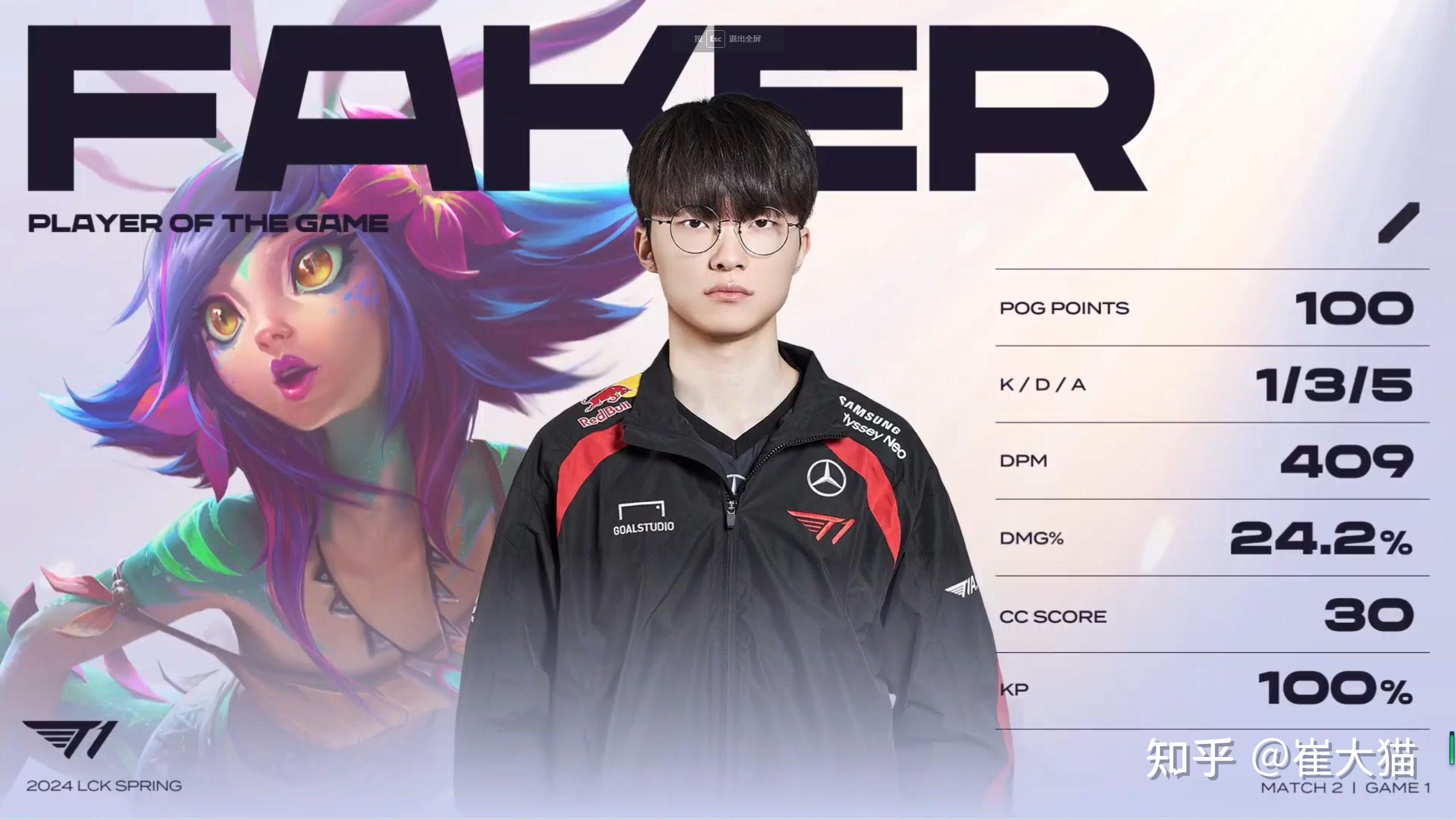 NS轻取GEN,Faker极限生还后反打焦点之战四强赛,技惊四座 NS轻取GEN,Faker极限生还后反打焦点之战四强赛,技惊四座