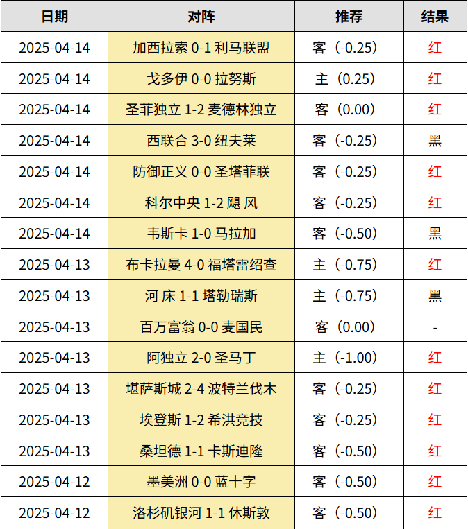 麦德里竞技客场失分,争冠前景渺茫的简单介绍 麦德里竞技客场失分,争冠前景渺茫的简单介绍