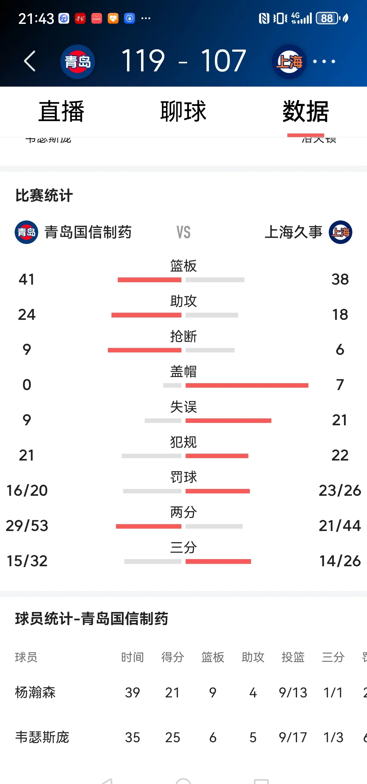 青岛黄海取得主场胜利,暂时排名前列的简单介绍 青岛黄海取得主场胜利,暂时排名前列的简单介绍