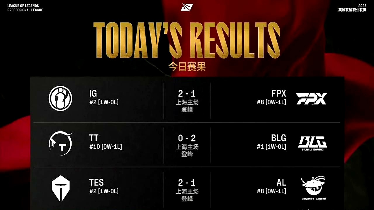 BLG轻取RNG，Uzi关键团战开团秒人宿敌对决小组赛，锁定晋级资格的简单介绍