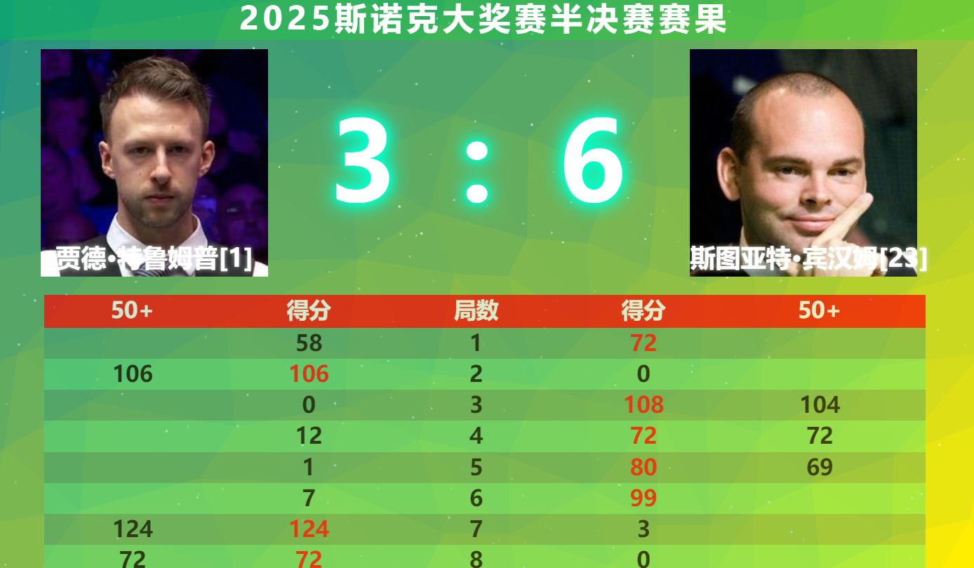 SHR横扫CLG,Chovy完成史诗逆转顶尖较量2025世界赛,锁定晋级资格的简单介绍 SHR横扫CLG,Chovy完成史诗逆转顶尖较量2025世界赛,锁定晋级资格的简单介绍