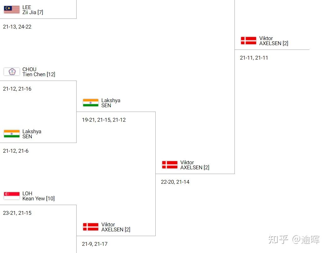 法国队轻取中国队，安赛龙刷新纪录