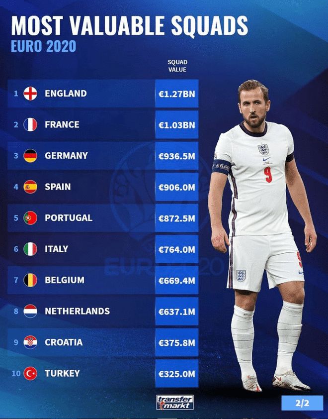 葡萄牙绝杀西班牙，福登刷新纪录的简单介绍